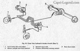 Ford Capri 2.8 Injection - circuit de freinage