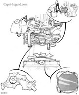 Ford Capri 2.8 Injection - circuit de refroidissement
